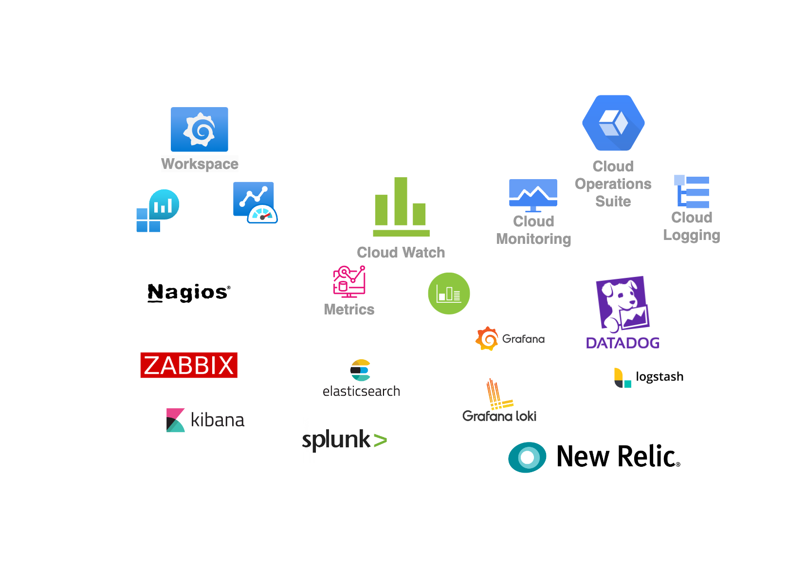 Infrastructure Observability